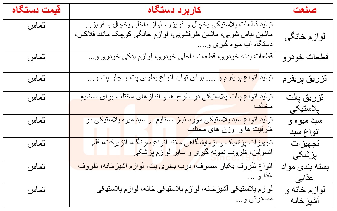 لیست قیمت دستگاه تزریق پلاستیک