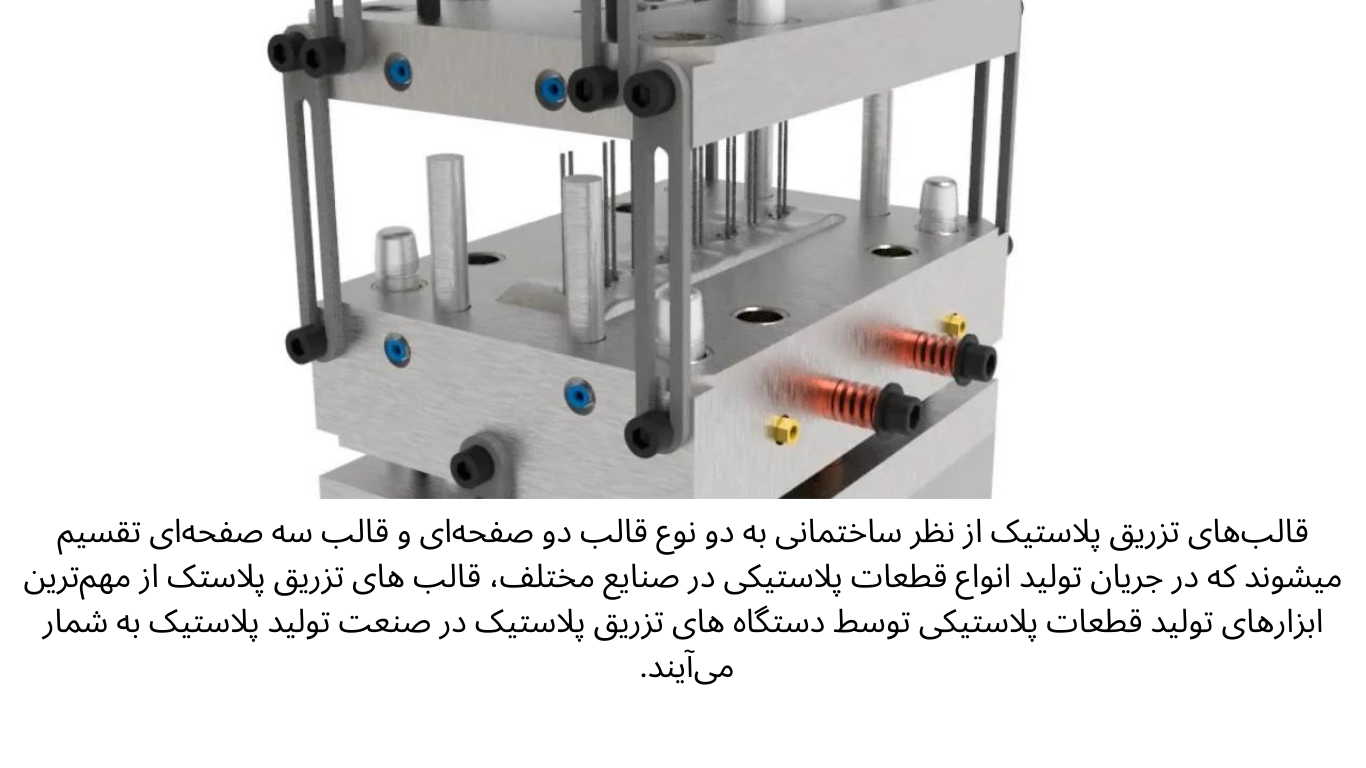 قالب‌های تزریق پلاستیک از نظر ساختمانی به دو نوع قالب دو صفحه‌ای و قالب سه صفحه‌ای تقسیم میشوند که در جریان تولید انواع قطعات پلاستیکی در صنایع مختلف، قالب های تزریق پلاستک از مهم‌ترین ابزارهای تولید قطعات پلاستیکی توسط دستگاه های تزریق پلاستیک در صنعت تولید پلاستیک به شمار می‌آیند.